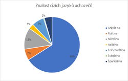 Grafton znalost cizich jazyku kopie