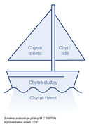 MCTriton inzerce schema