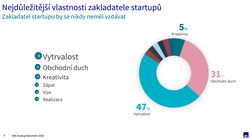 startup axa