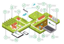 ag data system