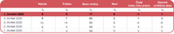 CzechEmployment OutlookTableQ121 CZ kopie