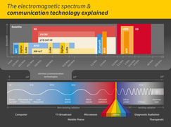 infografika bezdratove site