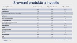 Srovnání produktů a investic