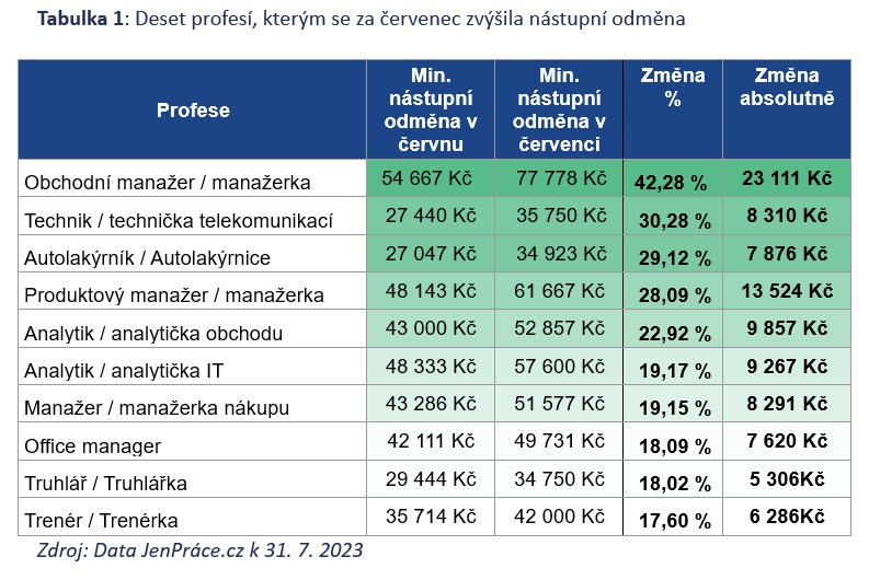 tabulka 1 jenprace cz