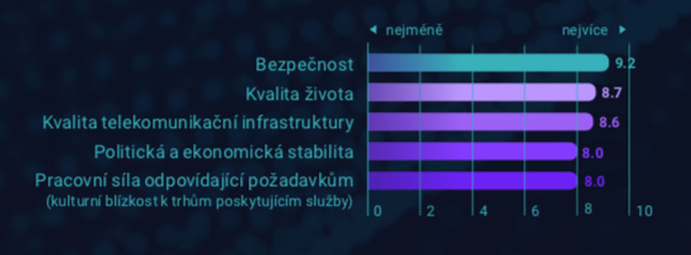 Duvody pro CZ