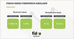 FIDOO