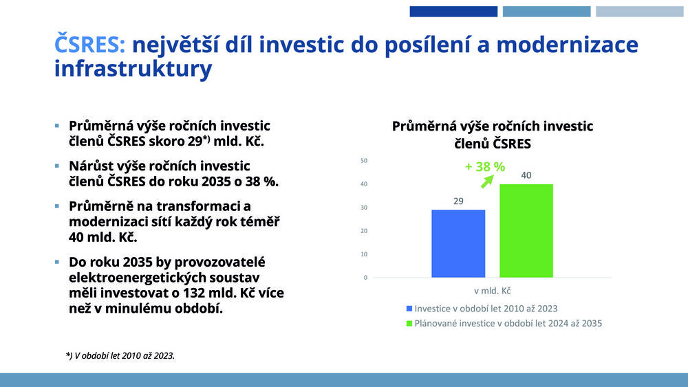 OTV graf 2