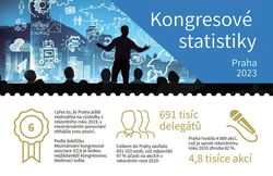 kongres