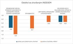 grafIndex