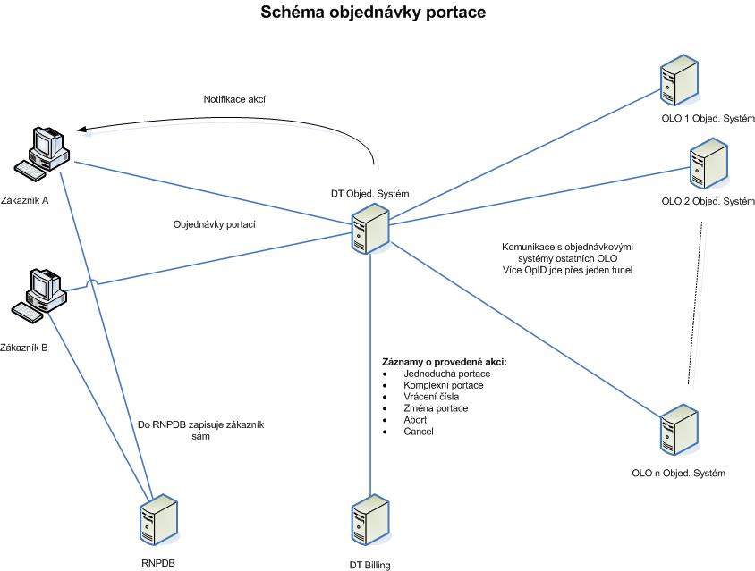 PRENOS_opid_procesy_NAHLED