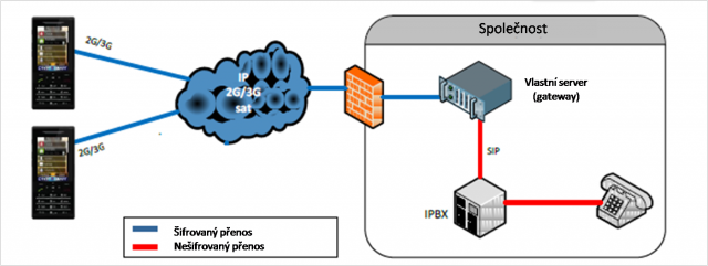 SPHONE_schma_penosu