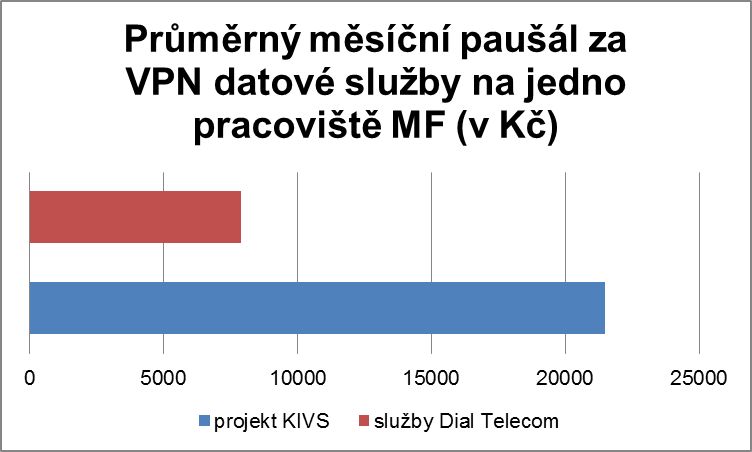 UsporyMF-DialTelecom