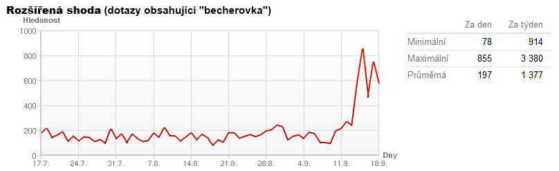 becherovka