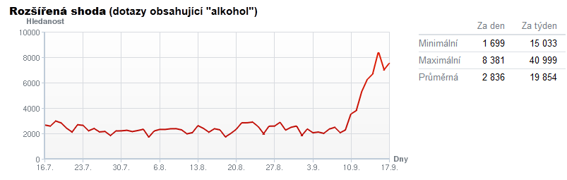 hledani-slovo-alkohol