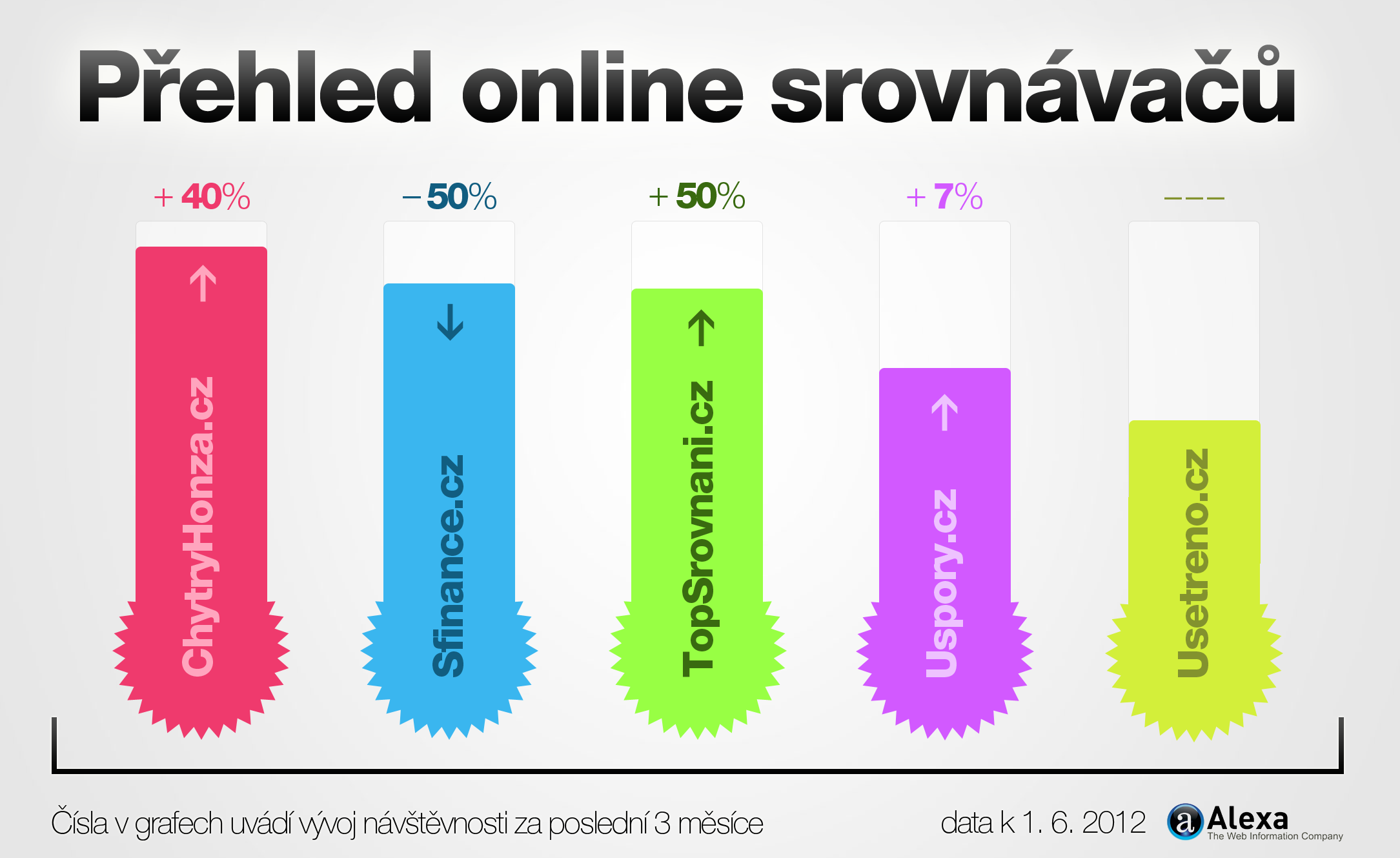 prehled_online_srovnavacu