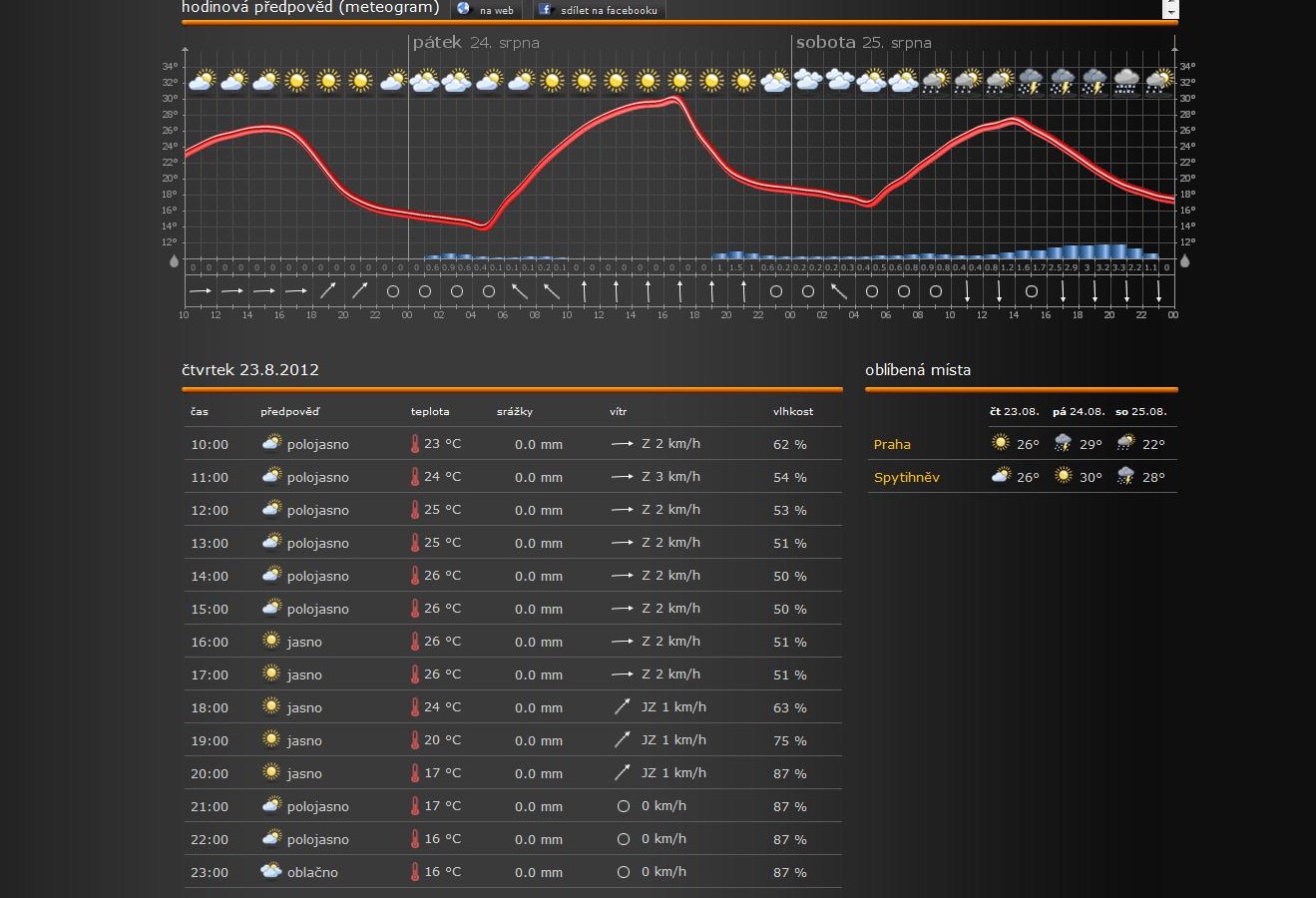 screenshot_meteogramy_meteoskop-cz