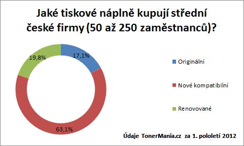 tonermania-50az250