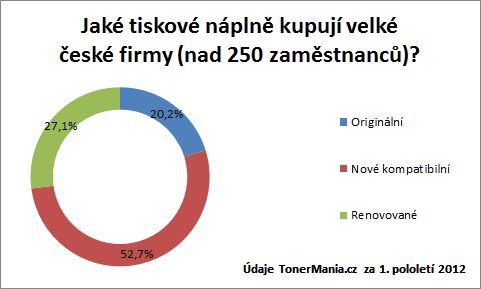 tonermania-nad250