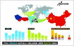 infografika-CHkapitalCZfirmy-CZ