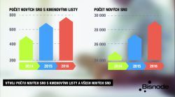 infografika-kmenove listy-01